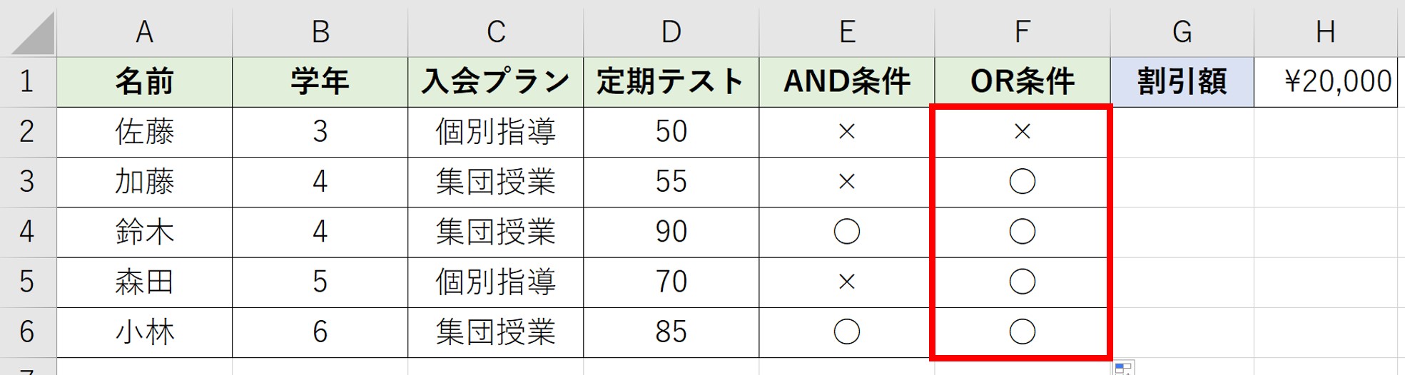 IF関数とOR関数を併用したExcel画像
