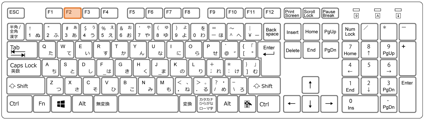 F2キーのキーボード配列