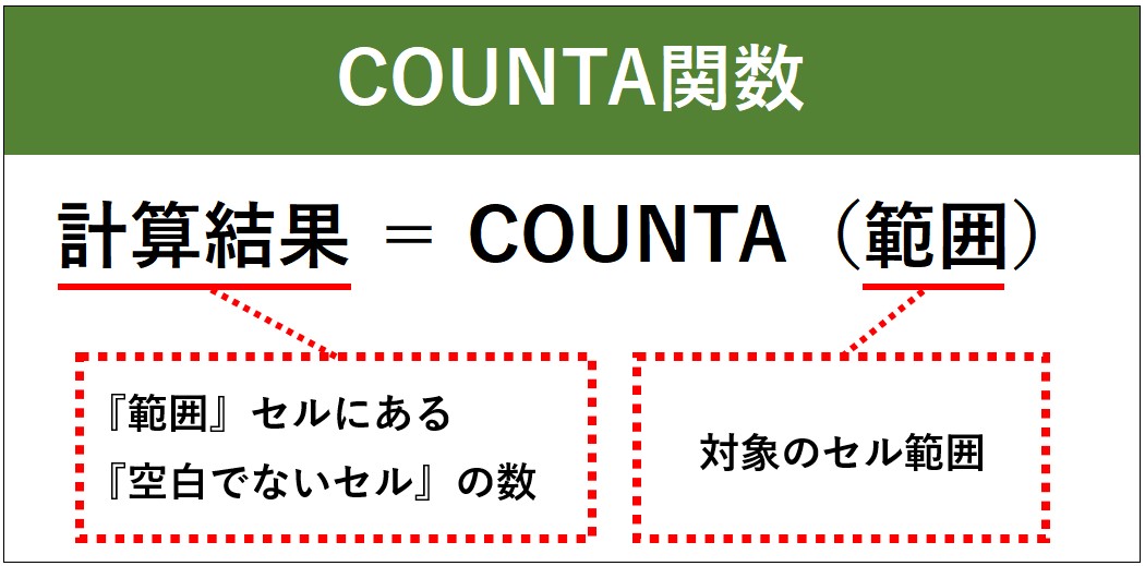 COUNTA関数の説明